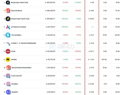 
      加密大佬如何看待当下NFT市场