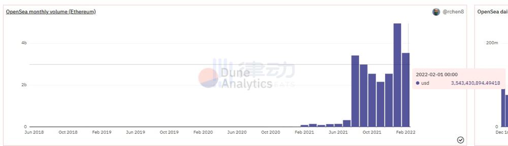 
      加密大佬如何看待当下NFT市场