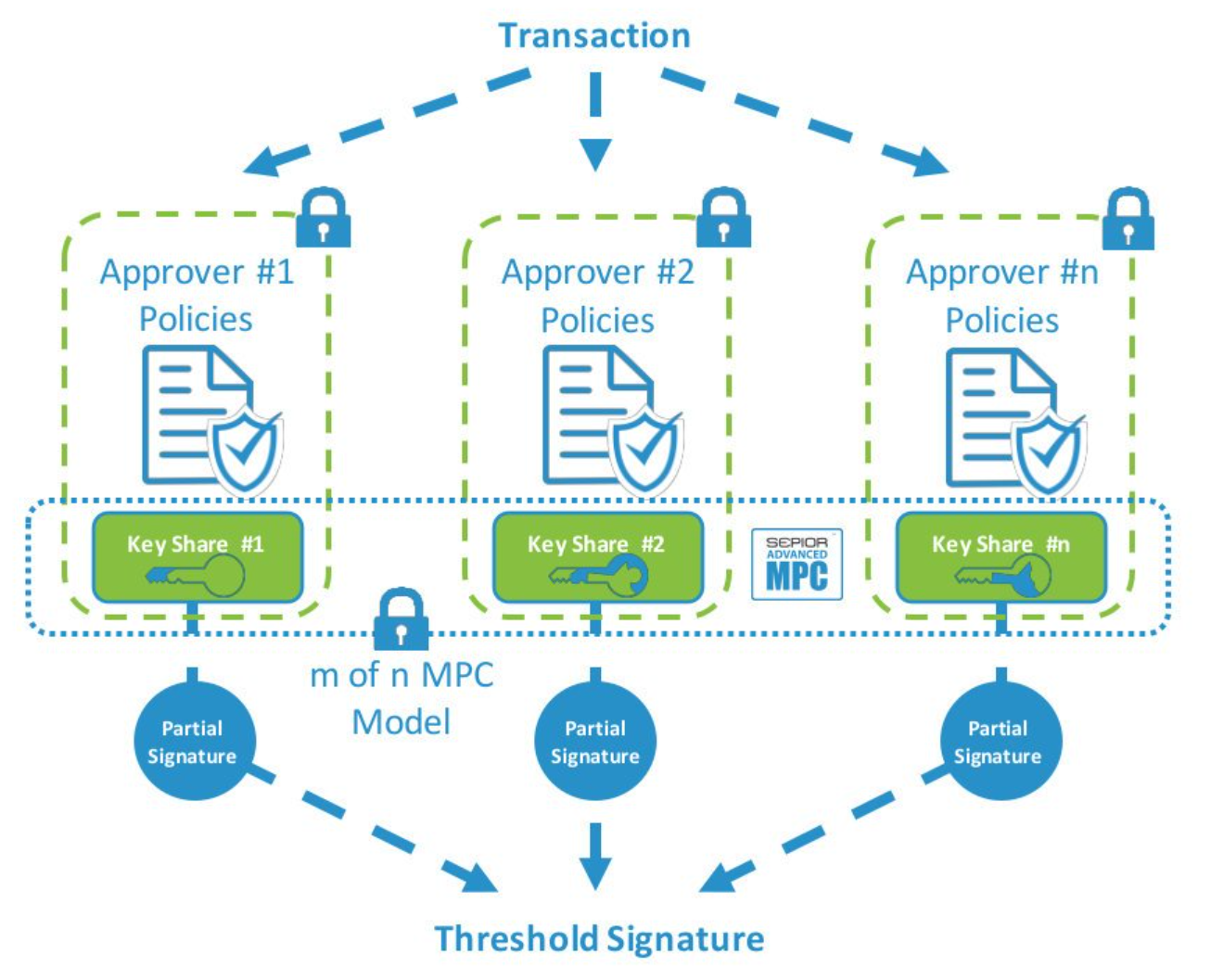 
      离经叛道—无助记词MPC钱包