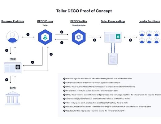 
      一文读懂Web3身份：区块链、身份证明和预言机