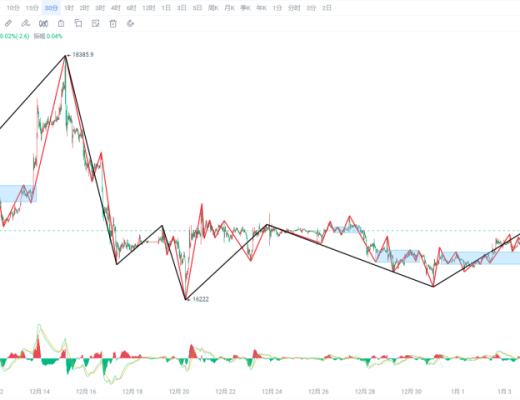 
      缠中禅说行情分析 非农来袭或将是本周最值的交易机会