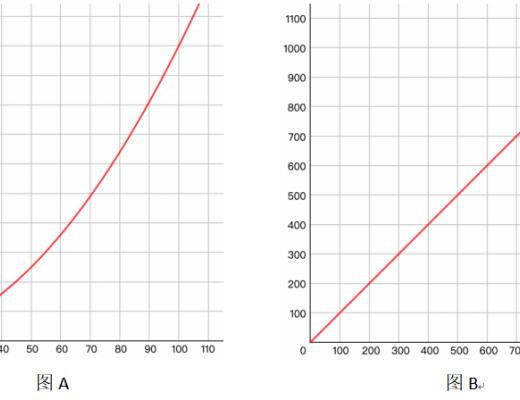 
      Daily深度解析：CurrentAssets（CAT）改革生产关系及对价值分配的意义