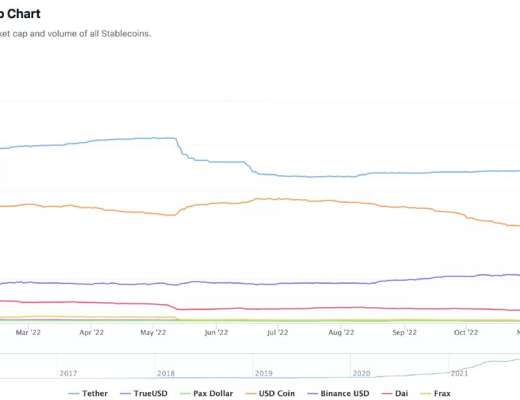 
      2022 年加密行业投融资报告：资金流向、热门赛道、投资趋势