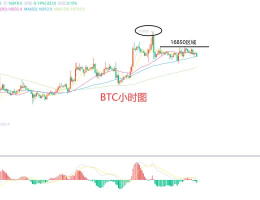 
      1月6日、BTC（合约）ETH（合约）行情解析及操作策略