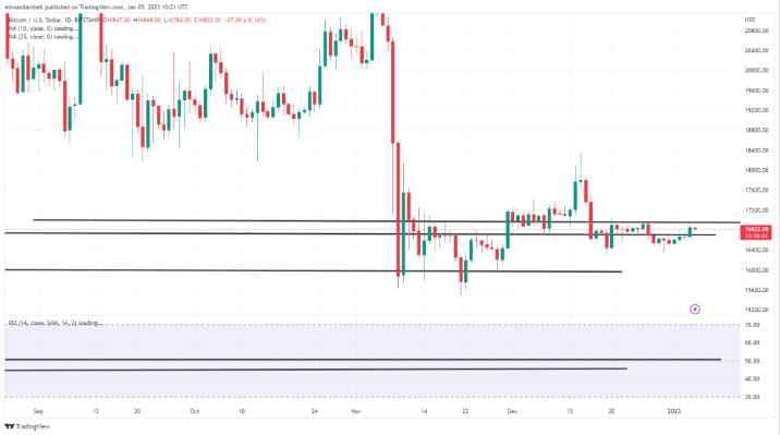 
      比特币 以太坊技术分析     因为 FOMC 表示将进一步加息