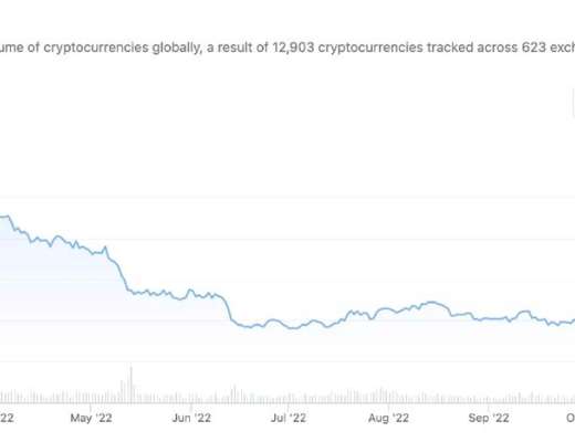 
      2022 年加密行业投融资报告：资金流向、热门赛道、投资趋势