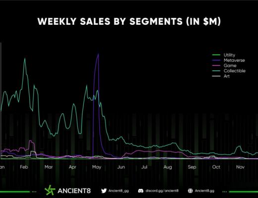 
      2023 NFT 是开发者的最优选择吗