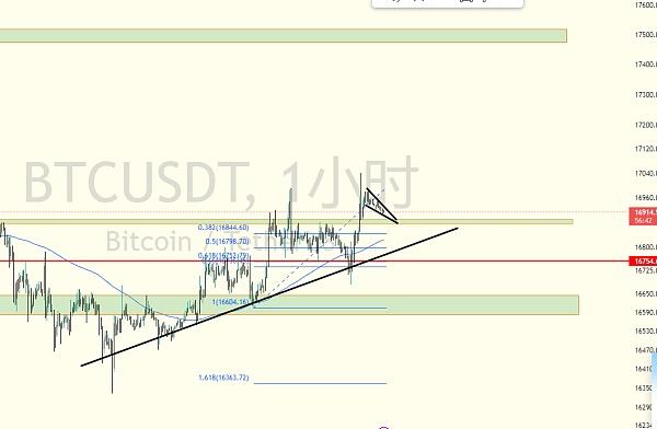 
      擒牛社区-托尼：1.7比特币行情分析回踩就是上车的机会
