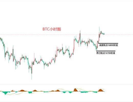 
      1.7比特币（BTC）以太坊（ETH）行情分析及后市操作策略