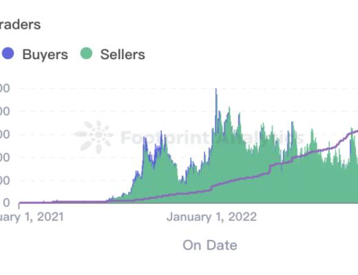 
      2023 NFT 是开发者的最优选择吗
