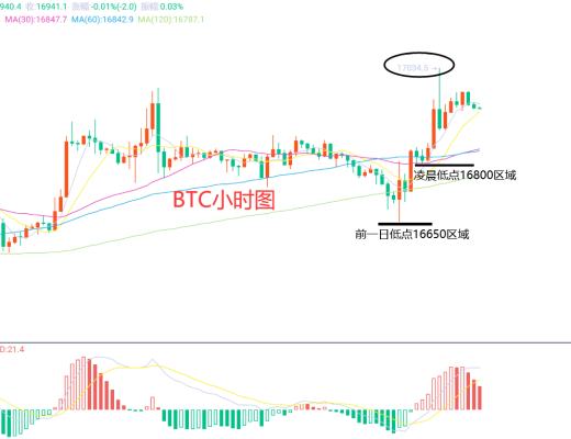 
      1月7日、BTC（合约）ETH（合约）行情解析及操作策略
