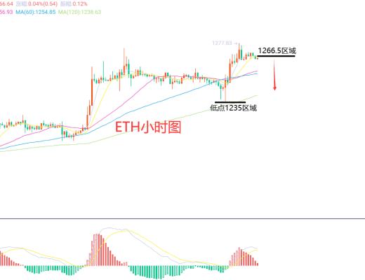 
      1月7日、BTC（合约）ETH（合约）行情解析及操作策略