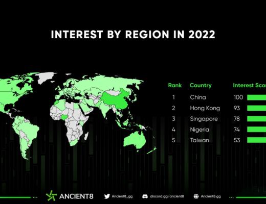 
      2023 NFT 是开发者的最优选择吗