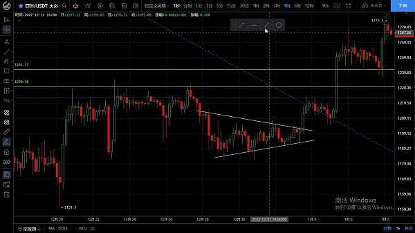 
      1.7短期反弹并非反转  趋势依旧看好下行