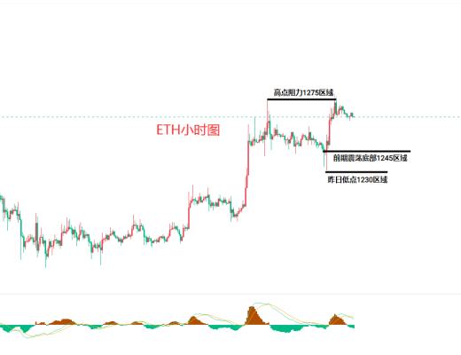 
      1.7比特币（BTC）以太坊（ETH）行情分析及后市操作策略
