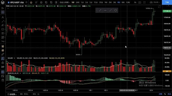 
      1.9行情突破关键阻力  趋势是否反转了？