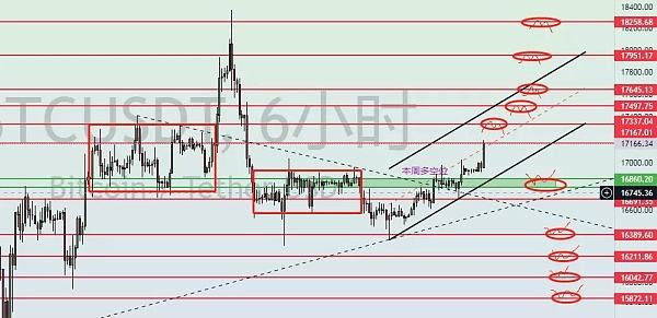 
      炒币养家：1.9比特币本周行情分析你需要知道的点位
