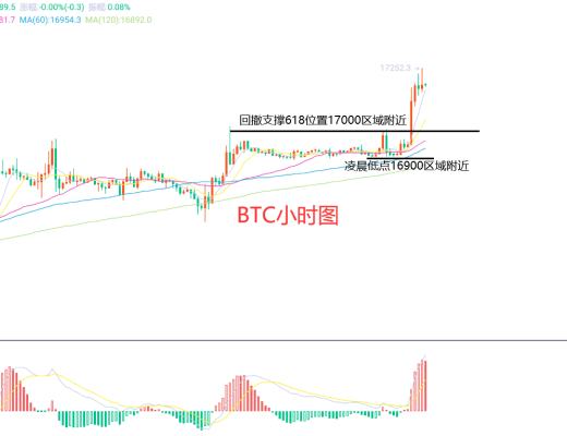
      1月9日、BTC（合约）ETH（合约）行情解析及操作策略