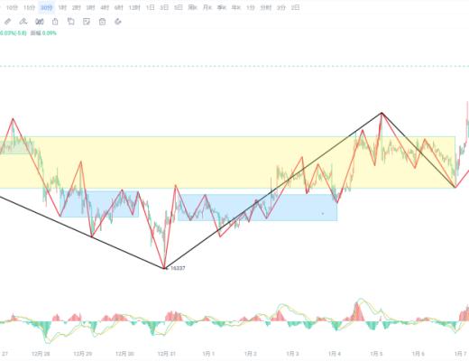 
      缠中禅说行情分析沉睡的巨龙开始苏醒爆发行情来袭