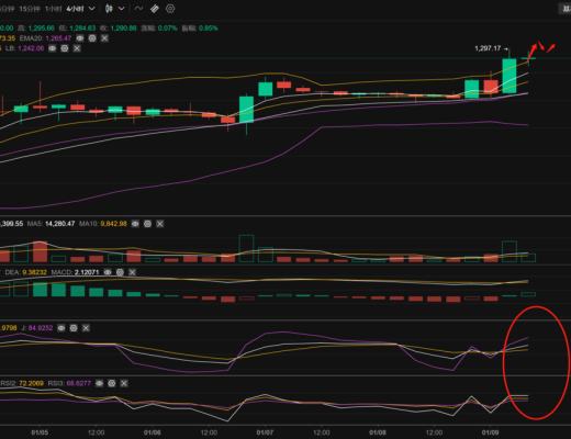 
      长路说币：1.9以太坊终于走出震荡区间   新的一周新的开始