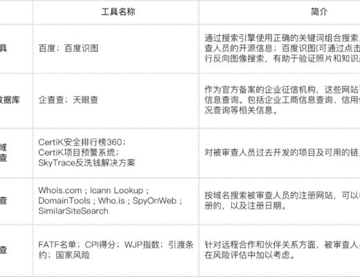 
      「停止交易」  Web 3.0如何远离靠2美元就加入项目的「内鬼」？