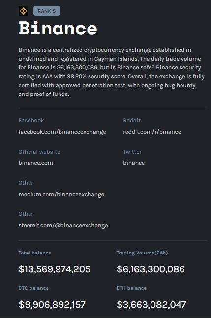 
      分析称 在不到两个月的时间里 Binance流出的资产中有25%被移除