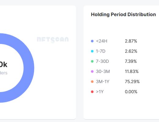 NFTScan:优质 NFT 应具备什么?