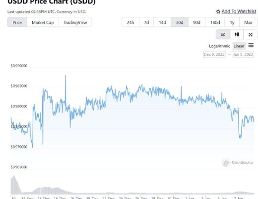 JZL Capital数字周报第2期 01/09/2023 工资通胀改善 市场短期反弹