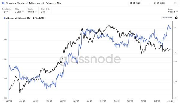 JZL Capital数字周报第2期 01/09/2023 工资通胀改善 市场短期反弹
