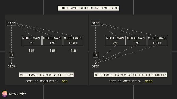 JZL Capital数字周报第2期 01/09/2023 工资通胀改善 市场短期反弹
