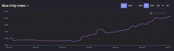 JZL Capital数字周报第2期 01/09/2023 工资通胀改善 市场短期反弹