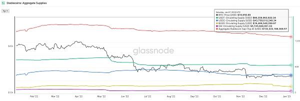 JZL Capital数字周报第2期 01/09/2023 工资通胀改善 市场短期反弹