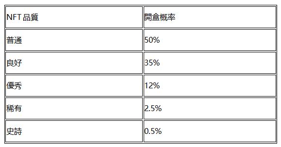 1月10号YIBOX𫔭放注册, 12号YIBOX𫔭放流动性质押,佰万奖励等你来拿