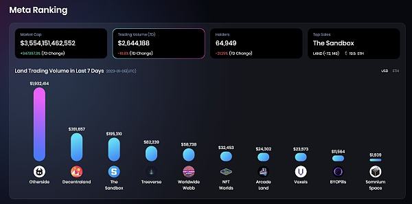 JZL Capital数字周报第2期 01/09/2023 工资通胀改善 市场短期反弹