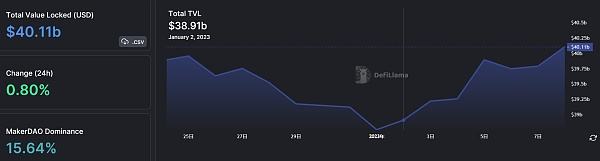 JZL Capital数字周报第2期 01/09/2023 工资通胀改善 市场短期反弹