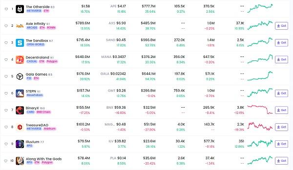 JZL Capital数字周报第2期 01/09/2023 工资通胀改善 市场短期反弹