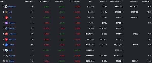 JZL Capital数字周报第2期 01/09/2023 工资通胀改善 市场短期反弹