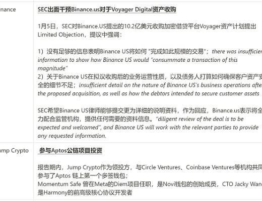 JZL Capital数字周报第2期 01/09/2023 工资通胀改善 市场短期反弹