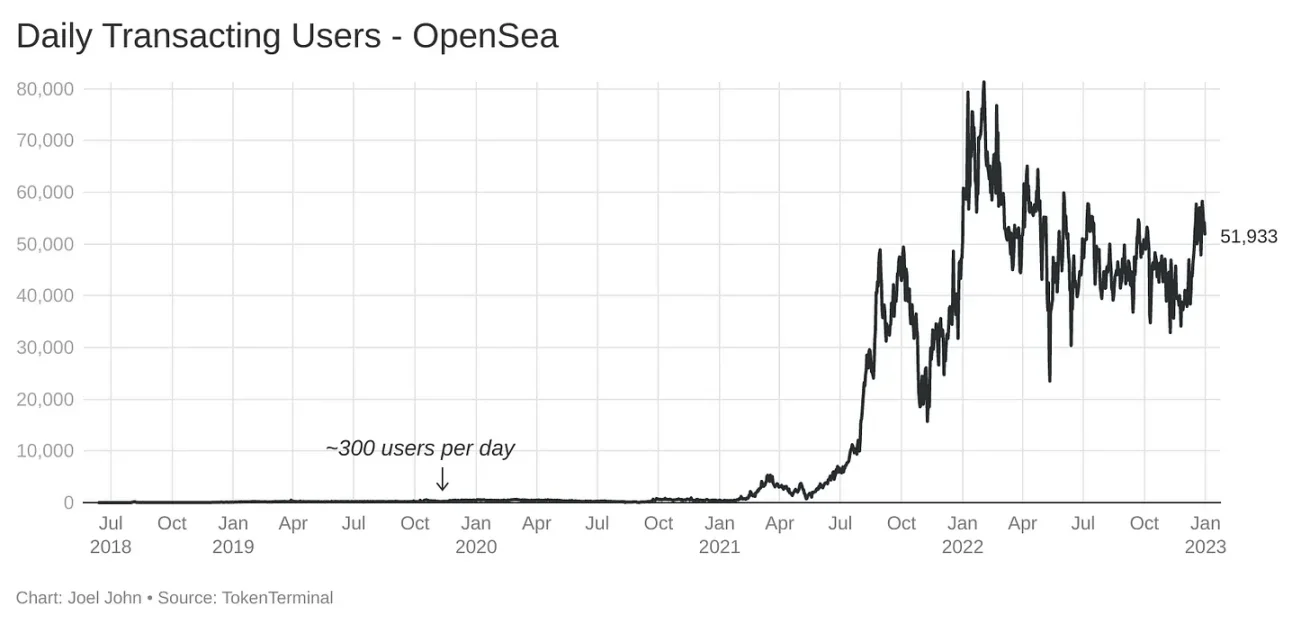 
      加密货币失败了还是成功了？
