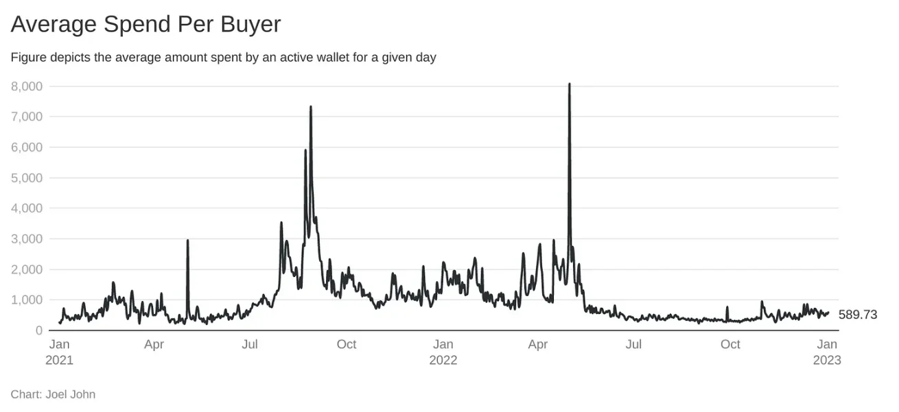 
      加密货币失败了还是成功了？