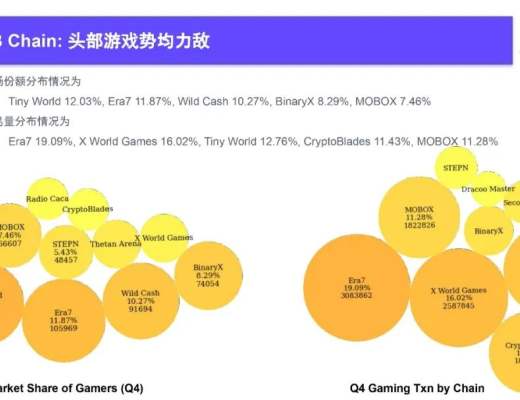 
      2022Q4 GameFi行业报告