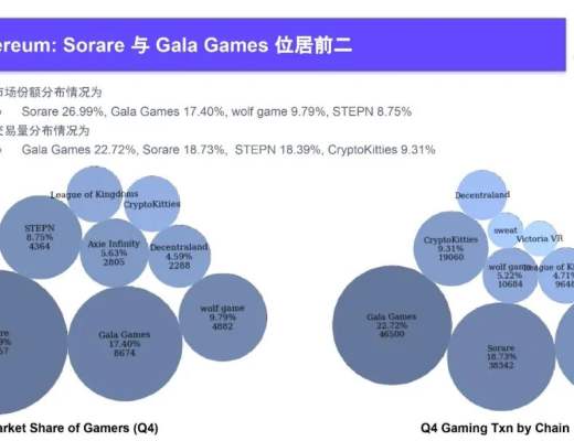 
      2022Q4 GameFi行业报告
