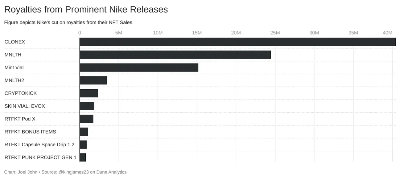 
      加密货币失败了还是成功了？