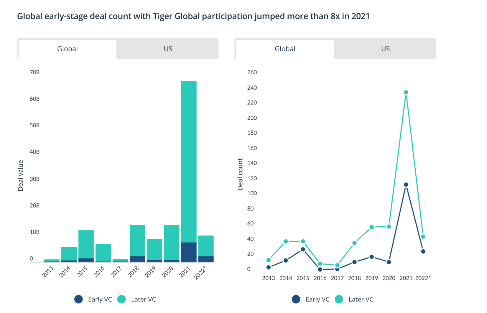 
      加密货币失败了还是成功了？