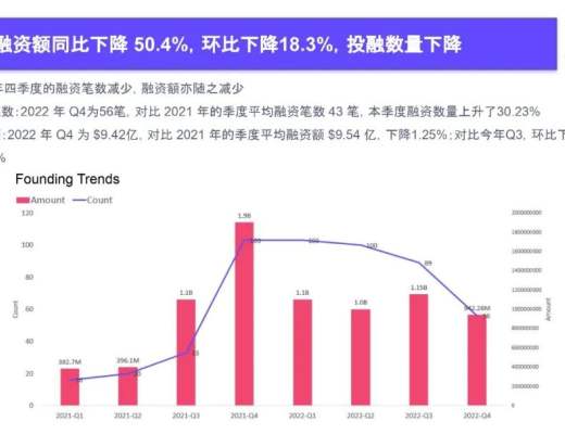 
      2022Q4 GameFi行业报告