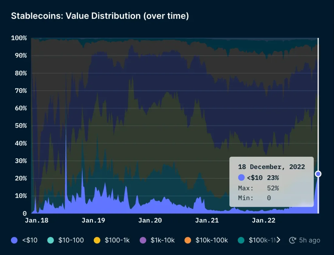 
      加密货币失败了还是成功了？