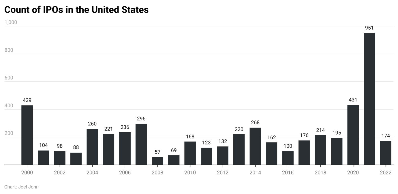 
      加密货币失败了还是成功了？