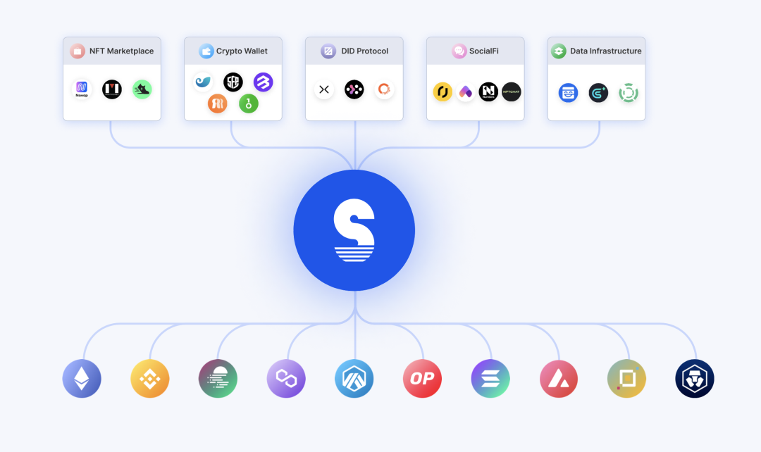 
      NFTScan 与 AlienSwap 达成战略合作伙伴 双方在 NFT 数据层面展开合作