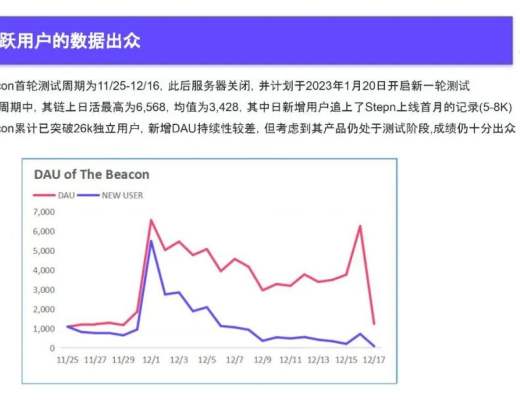 
      2022Q4 GameFi行业报告