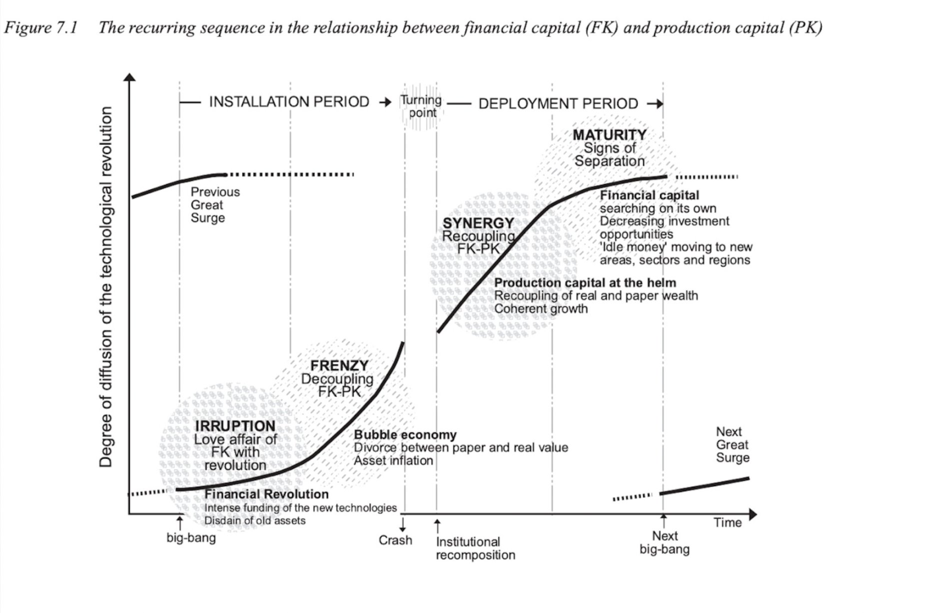 
      加密货币失败了还是成功了？